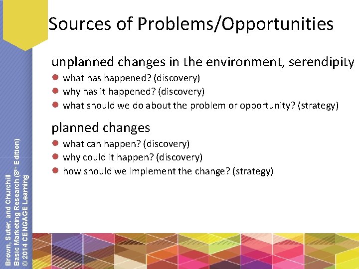 Sources of Problems/Opportunities unplanned changes in the environment, serendipity l what has happened? (discovery)