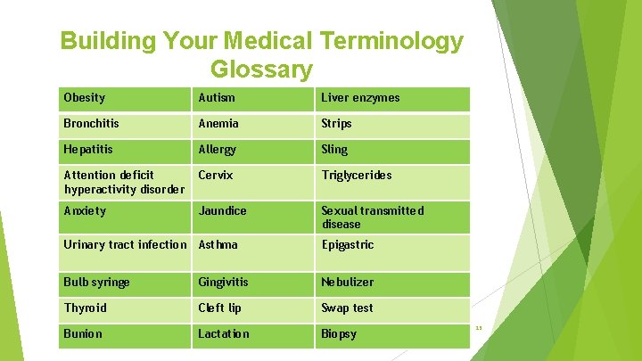Building Your Medical Terminology Glossary Obesity Autism Liver enzymes Bronchitis Anemia Strips Hepatitis Allergy