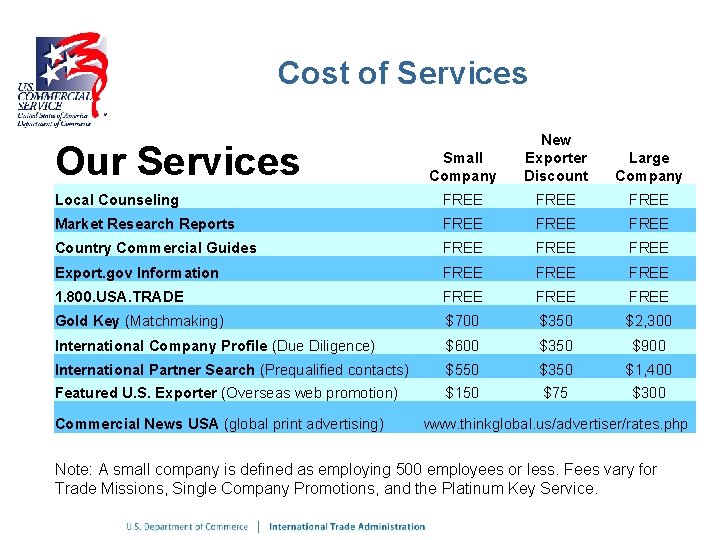 Cost of Services Small Company New Exporter Discount Large Company Local Counseling FREE Market