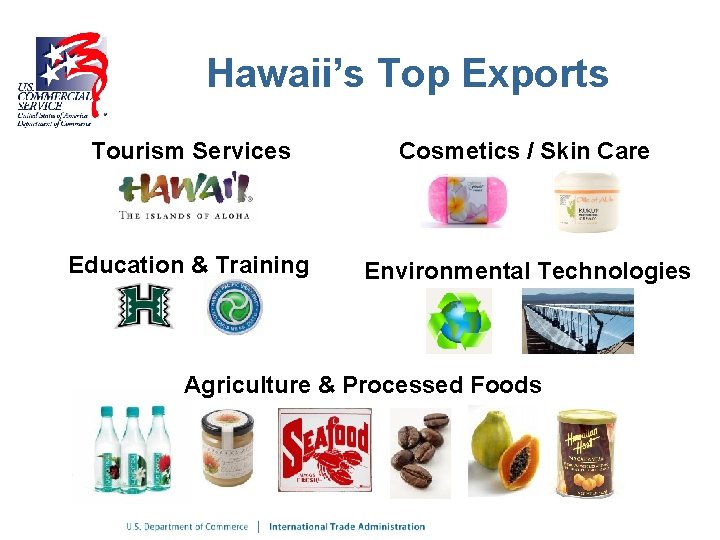 Hawaii’s Top Exports Tourism Services Cosmetics / Skin Care Education & Training Environmental Technologies