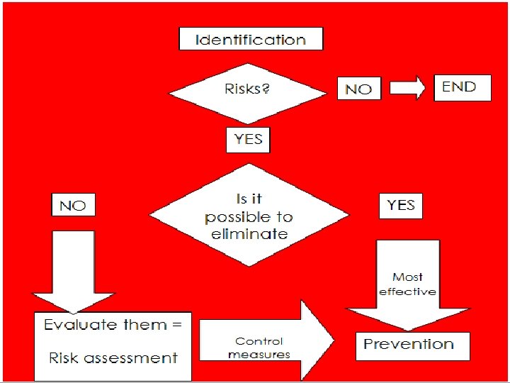Basic risk prevention management 11/1/2020 20 