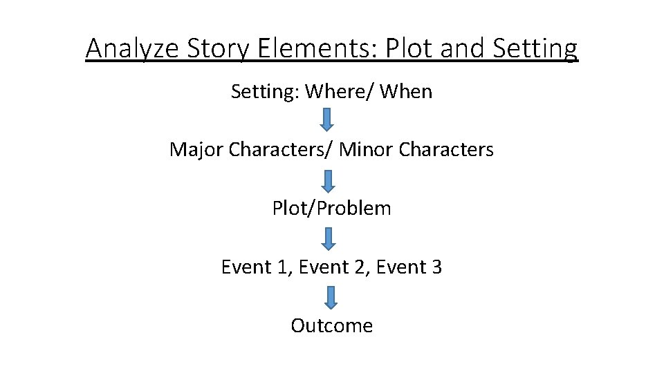 Analyze Story Elements: Plot and Setting: Where/ When Major Characters/ Minor Characters Plot/Problem Event