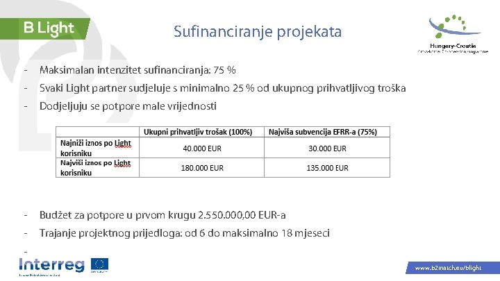 Sufinanciranje projekata - Maksimalan intenzitet sufinanciranja: 75 % - Svaki Light partner sudjeluje s