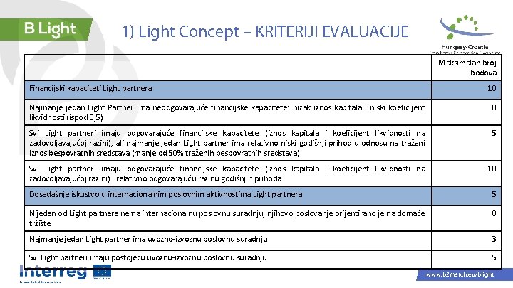 1) Light Concept – KRITERIJI EVALUACIJE Maksimalan broj bodova Financijski kapaciteti Light partnera 10