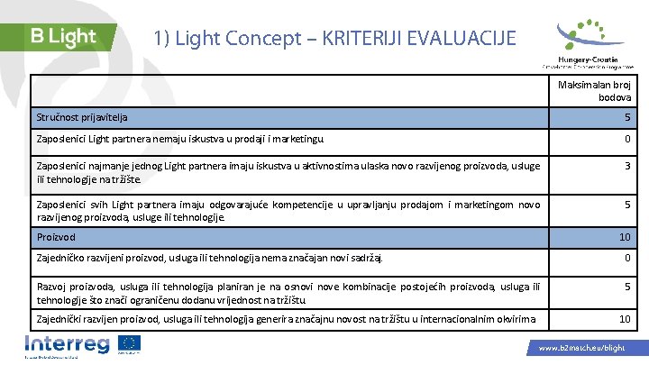 1) Light Concept – KRITERIJI EVALUACIJE Maksimalan broj bodova Stručnost prijavitelja 5 Zaposlenici Light