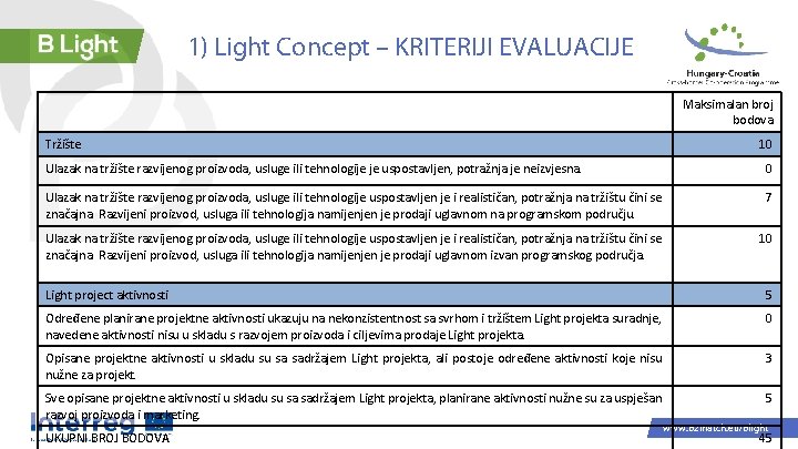 1) Light Concept – KRITERIJI EVALUACIJE Maksimalan broj bodova Tržište 10 Ulazak na tržište