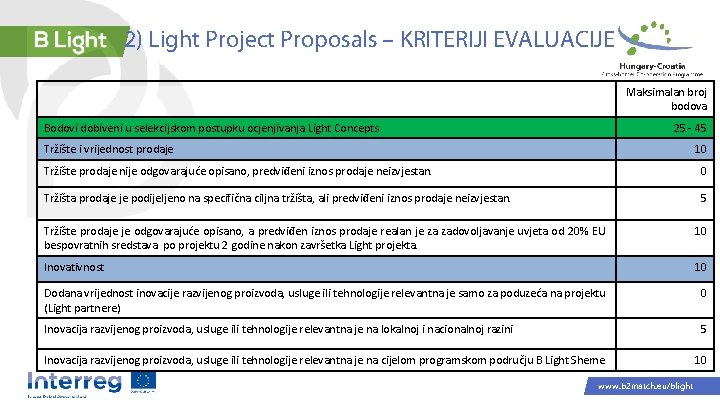 2) Light Project Proposals – KRITERIJI EVALUACIJE Maksimalan broj bodova Bodovi dobiveni u selekcijskom