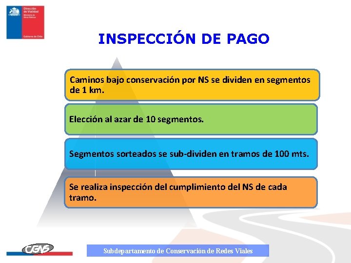 INSPECCIÓN DE PAGO Caminos bajo conservación por NS se dividen en segmentos de 1