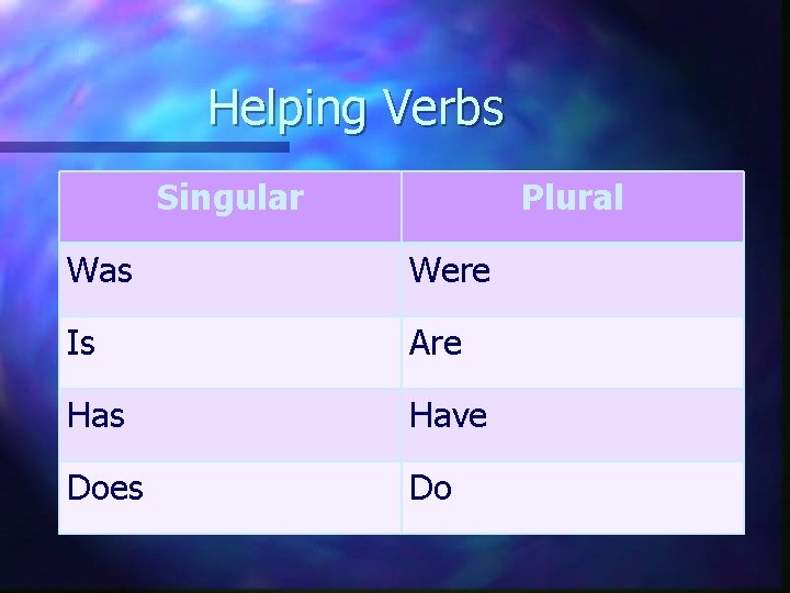 Helping Verbs Singular Plural Was Were Is Are Has Have Does Do 