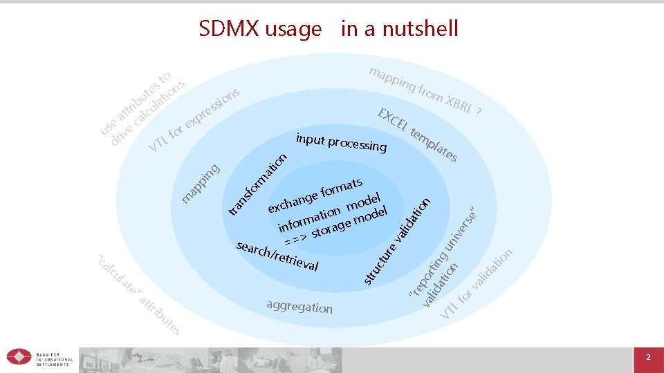 SDMX usage in a nutshell ma ppi to s s s te tion n