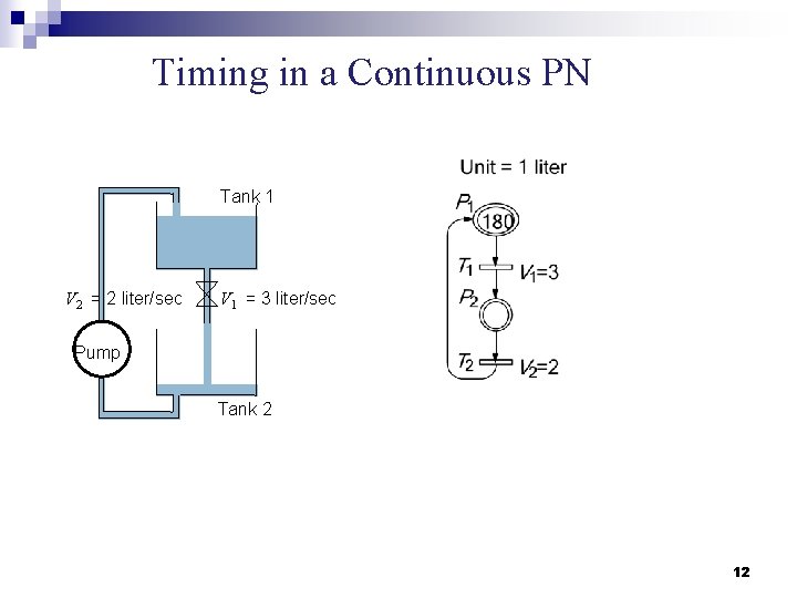 Timing in a Continuous PN Tank 1 V 2 = 2 liter/sec V 1