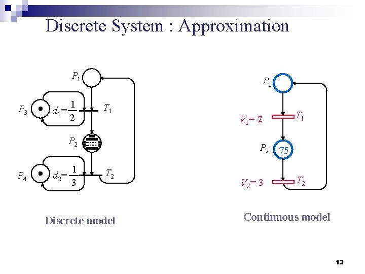 Discrete System : Approximation P 1 P 3 d 1= 1 2 P 1