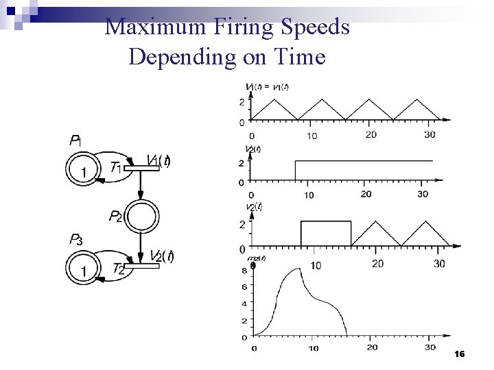 Maximum Firing Speeds Depending on Time 16 