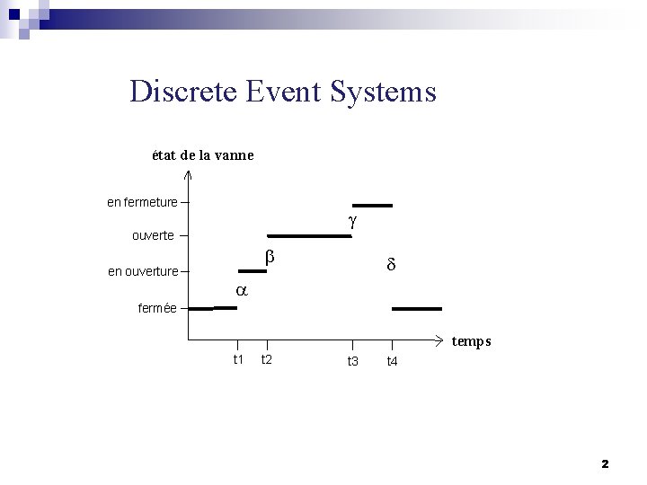 Discrete Event Systems état de la vanne en fermeture g ouverte en ouverture b