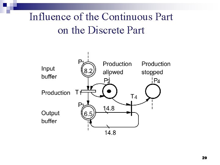 Influence of the Continuous Part on the Discrete Part 20 