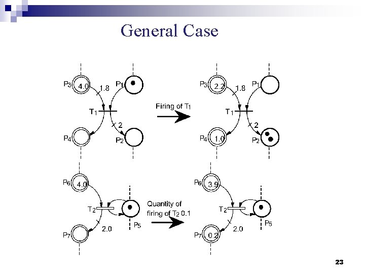 General Case 23 