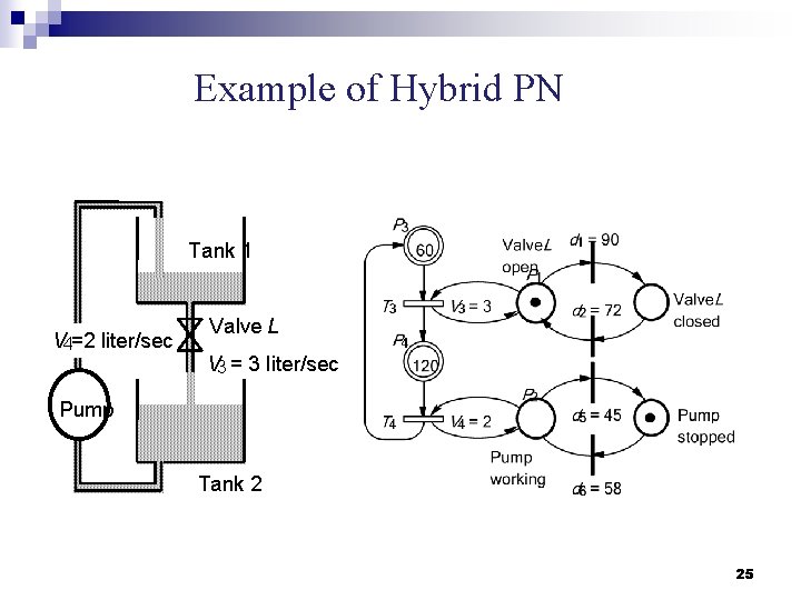 Example of Hybrid PN Tank 1 V 4=2 liter/sec Valve L V 3 =