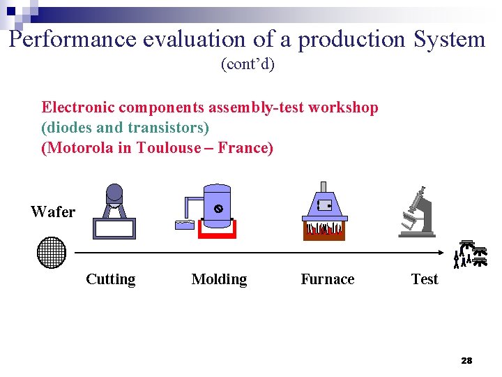 Performance evaluation of a production System (cont’d) Electronic components assembly-test workshop (diodes and transistors)