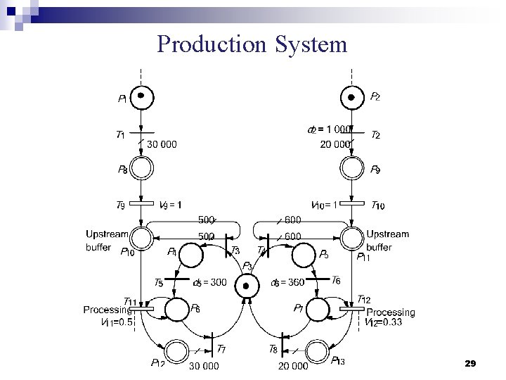 Production System 29 