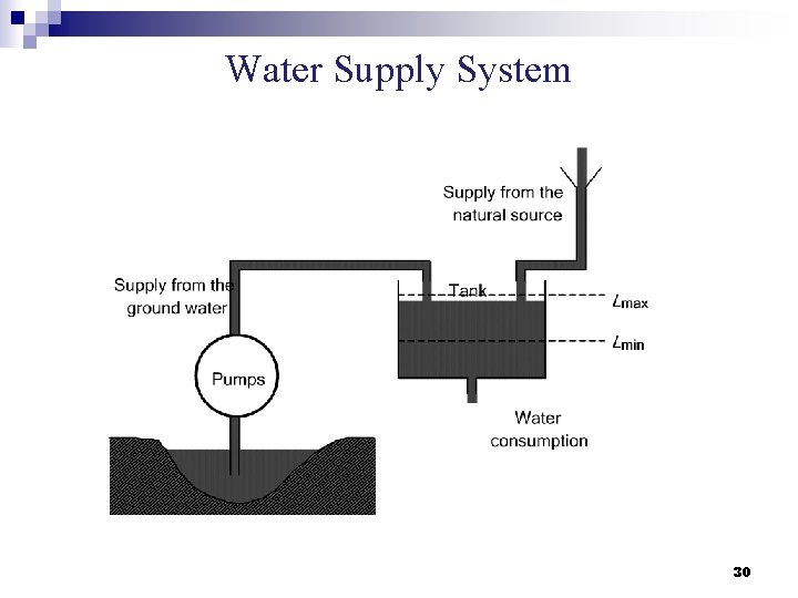 Water Supply System 30 