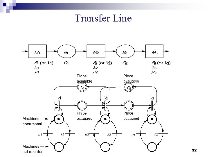 Transfer Line 32 