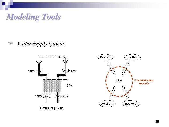 Modeling Tools E Water supply system: Natural sources valve Emitter 1 Emitter 2 valve