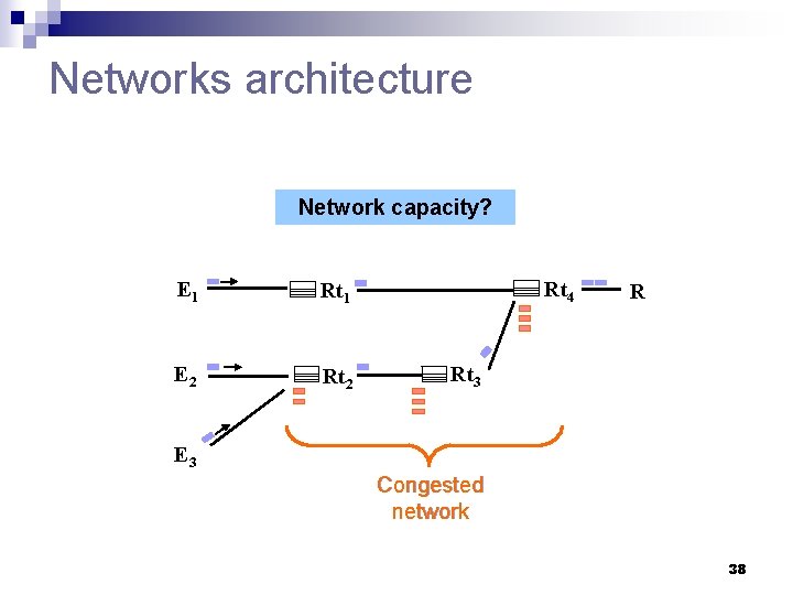 Networks architecture Network capacity? E 1 Rt 1 E 2 Rt 4 R Rt