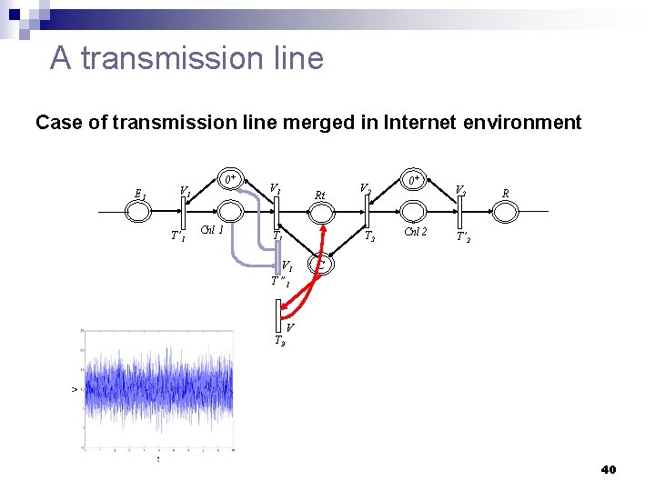 A transmission line Case of transmission line merged in Internet environment E 1 0+