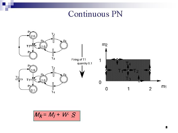 Continuous PN 8 