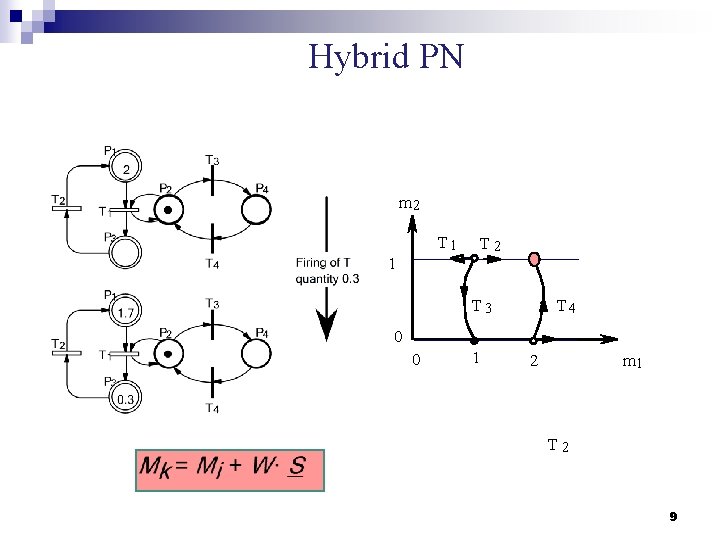 Hybrid PN m 2 T 1 1 T 2 4 T 3 0 0