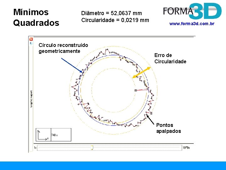 Mínimos Quadrados Diâmetro = 52, 0637 mm Circularidade = 0, 0219 mm Círculo reconstruído