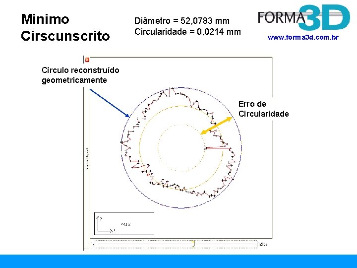 Minimo Cirscunscrito Diâmetro = 52, 0783 mm Circularidade = 0, 0214 mm www. forma