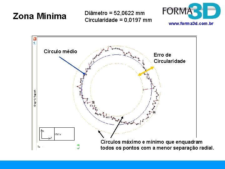 Zona Mínima Círculo médio Diâmetro = 52, 0622 mm Circularidade = 0, 0197 mm