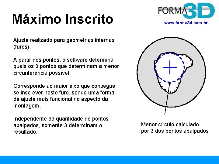 Máximo Inscrito www. forma 3 d. com. br Ajuste realizado para geometrias internas (furos).