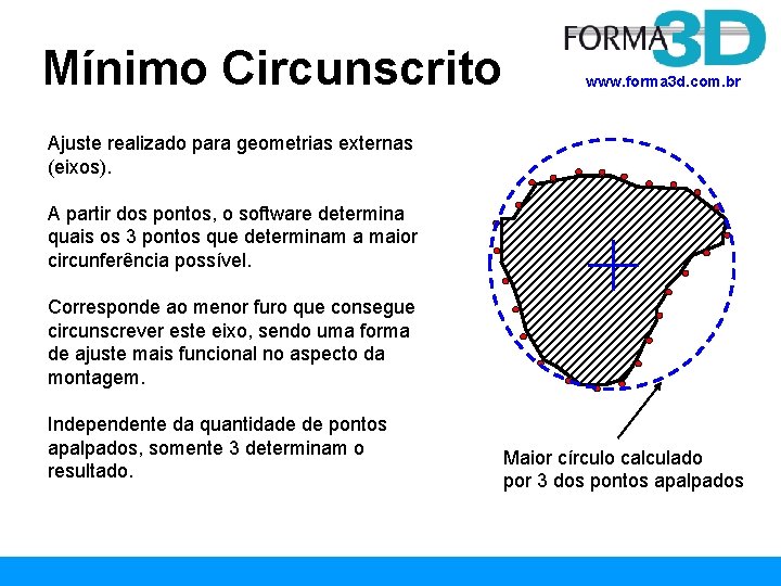 Mínimo Circunscrito www. forma 3 d. com. br Ajuste realizado para geometrias externas (eixos).