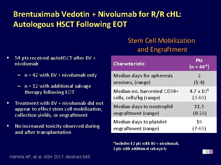 Brentuximab Vedotin + Nivolumab for R/R c. HL: Autologous HSCT Following EOT Stem Cell