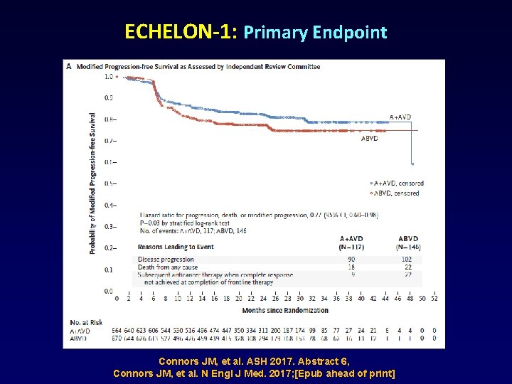 ECHELON-1: Primary Endpoint Connors JM, et al. ASH 2017. Abstract 6, Connors JM, et