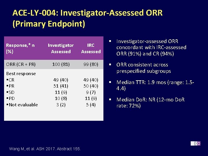ACE-LY-004: Investigator-Assessed ORR (Primary Endpoint) Response, * n (%) Investigator Assessed IRC Assessed ORR