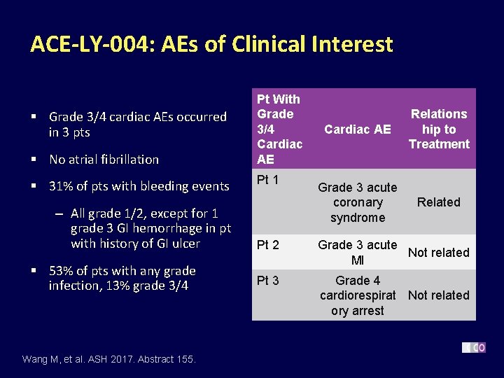 ACE-LY-004: AEs of Clinical Interest § Grade 3/4 cardiac AEs occurred in 3 pts