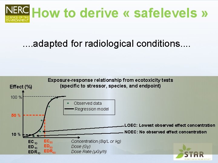  How to derive « safelevels » . . adapted for radiological conditions. .