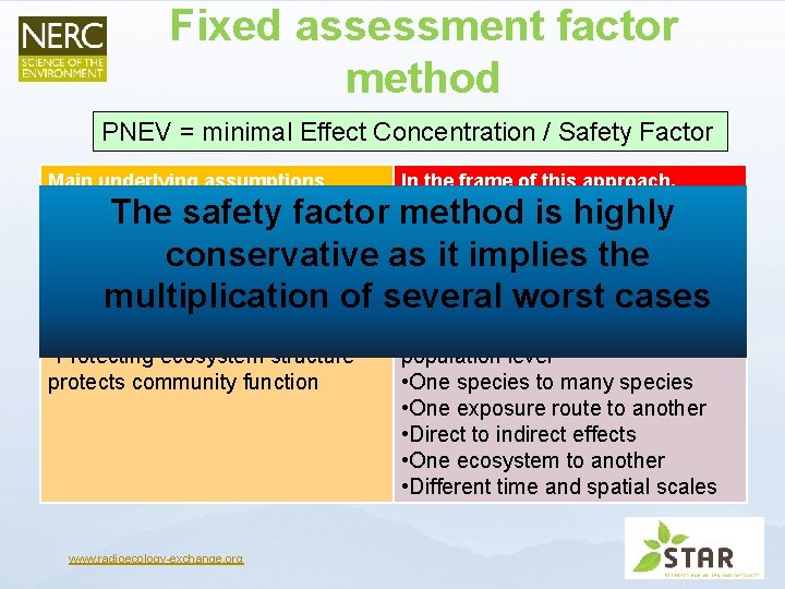 Fixed assessment factor method PNEV = minimal Effect Concentration / Safety Factor Main underlying