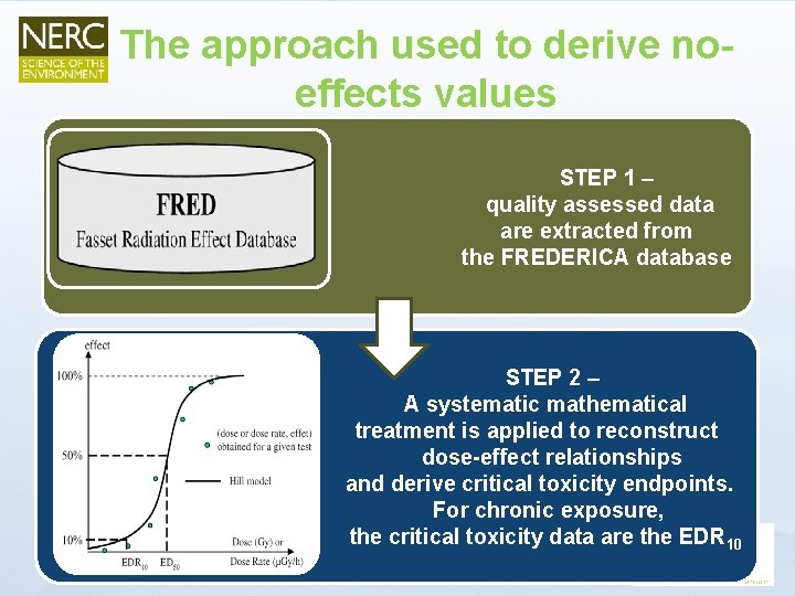 The approach used to derive noeffects values STEP 1 – quality assessed data are