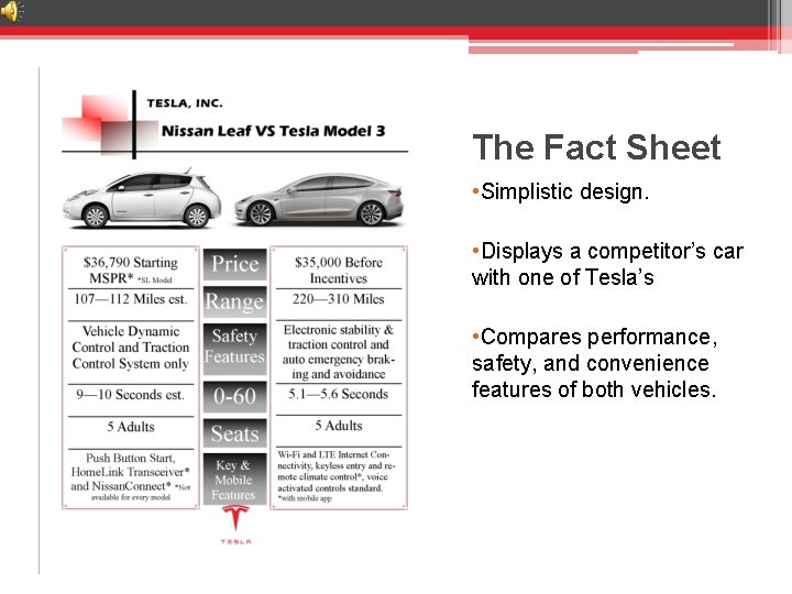 The Fact Sheet • Simplistic design. • Displays a competitor’s car with one of