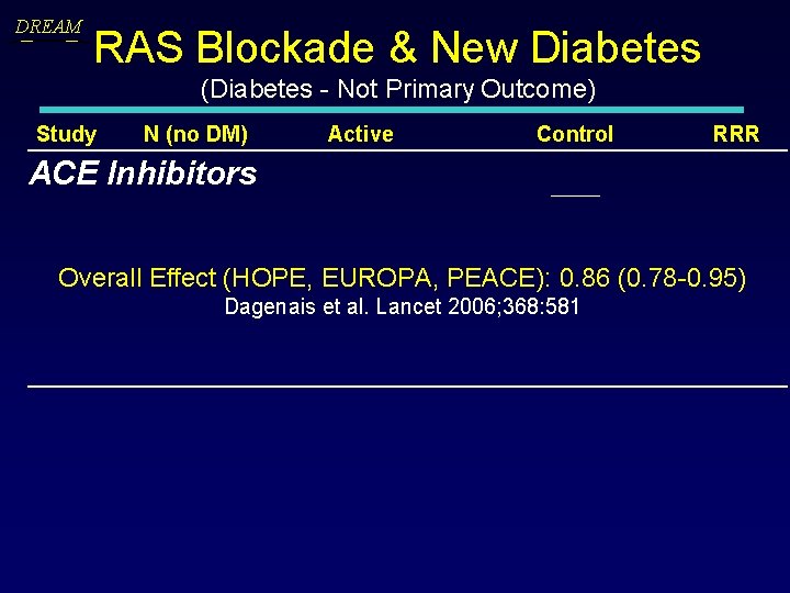 DREAM RAS Blockade & New Diabetes (Diabetes - Not Primary Outcome) Study N (no