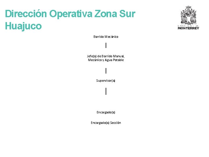 Dirección Operativa Zona Sur Huajuco Barrido Mecánico Jefe(a) de Barrido Manual, Mecánico y Agua