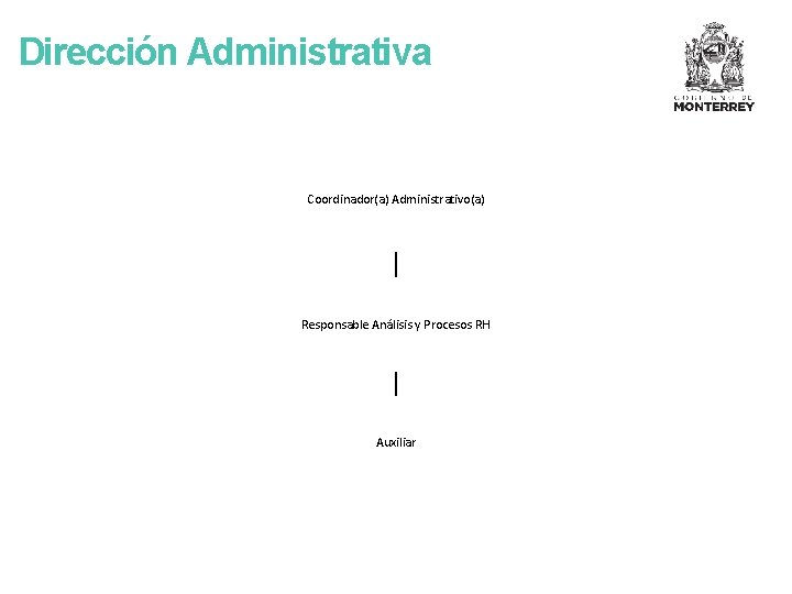 Dirección Administrativa Coordinador(a) Administrativo(a) Responsable Análisis y Procesos RH Auxiliar 