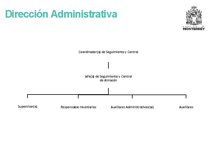 Dirección Administrativa Coordinador(a) de Seguimiento y Control Jefe(a) de Seguimiento y Control de Almacén