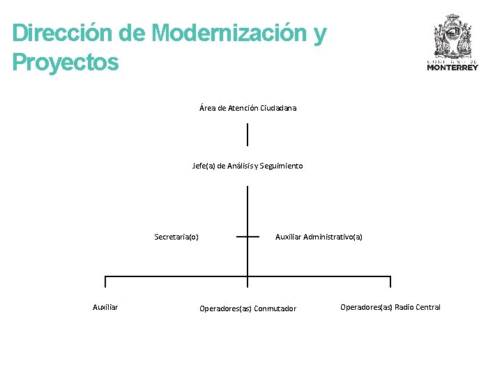 Dirección de Modernización y Proyectos Área de Atención Ciudadana Jefe(a) de Análisis y Seguimiento