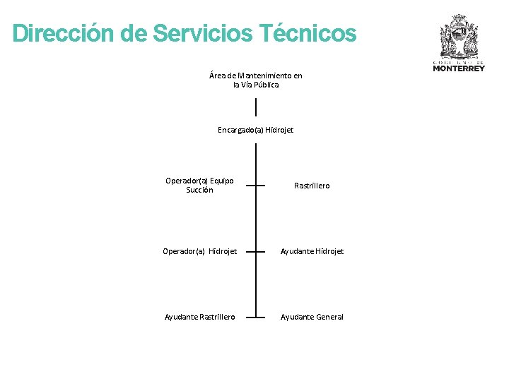 Dirección de Servicios Técnicos Área de Mantenimiento en la Vía Pública Encargado(a) Hidrojet Operador(a)