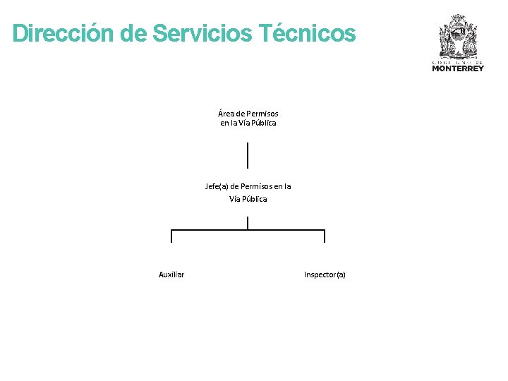 Dirección de Servicios Técnicos Área de Permisos en la Vía Pública Jefe(a) de Permisos